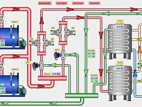 Proje Çizimi ve Onaylatılması Proje Çizimi ve Onaylatılması