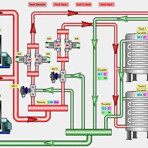 Proje Çizimi ve Onaylatılması Proje Çizimi ve Onaylatılması